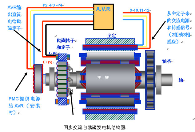 四川發(fā)電機(jī)組