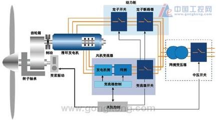 成都發電機組