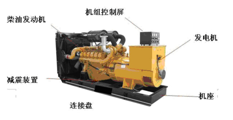 成都柴油發(fā)電機組